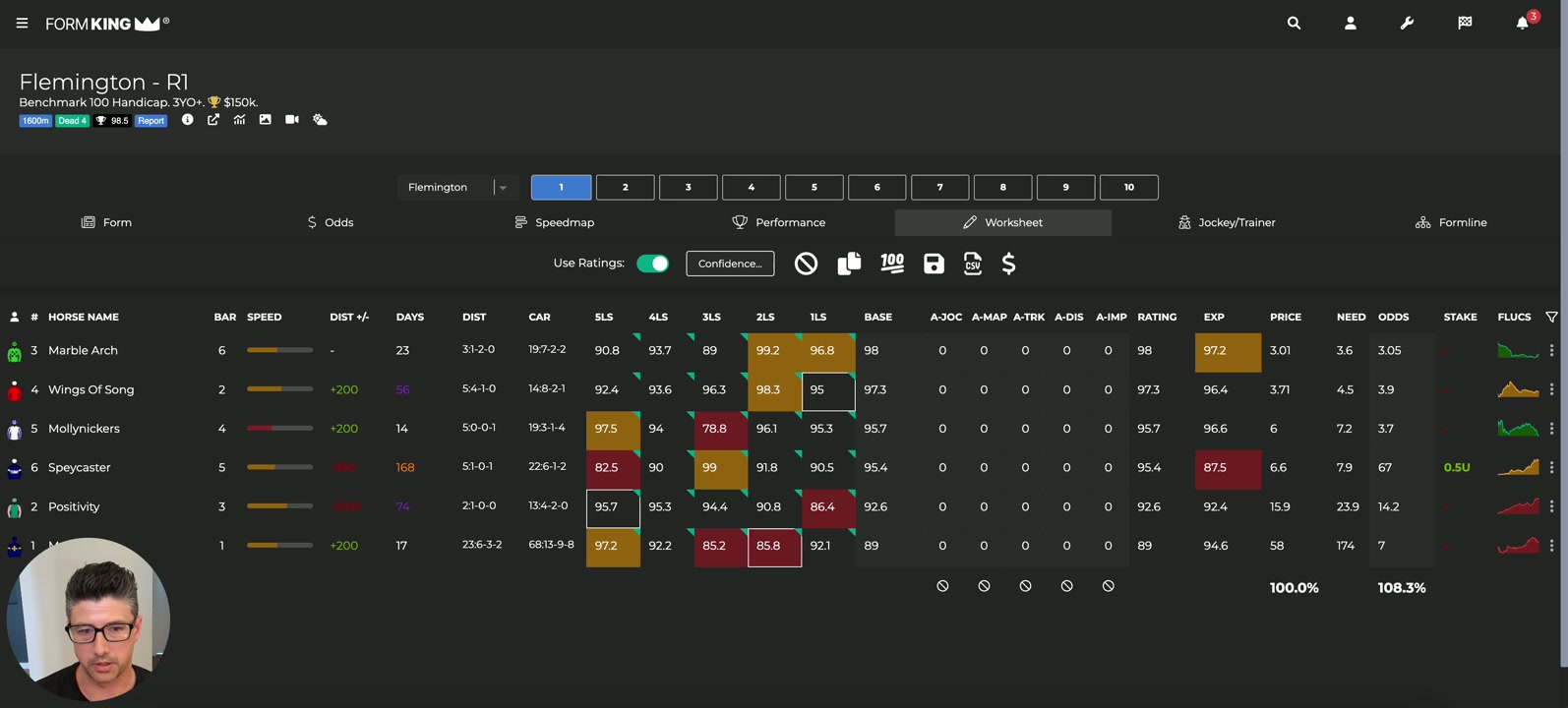 Making Adjustments to your Market